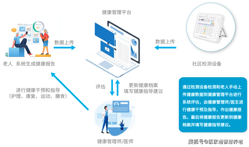 如何快速找到健康管理师证的官方报名入口？