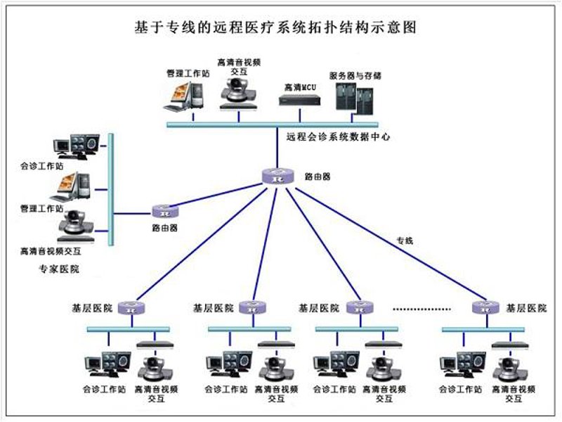 在信息化时代，医疗行业的信息系统集成与服务质量直接关系到患者的生命安全和医疗服务的效率。本文将通过对比分析不同级别的信息系统集成及服务资质证书，帮助您了解如何选择适合自己的认证。